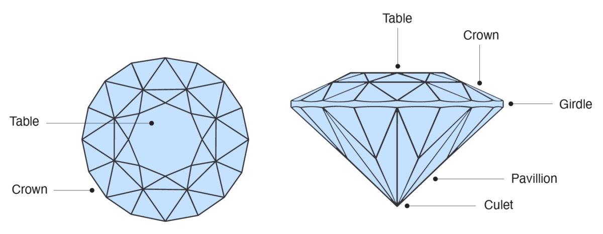 Anatomy of a brilliant cut stone